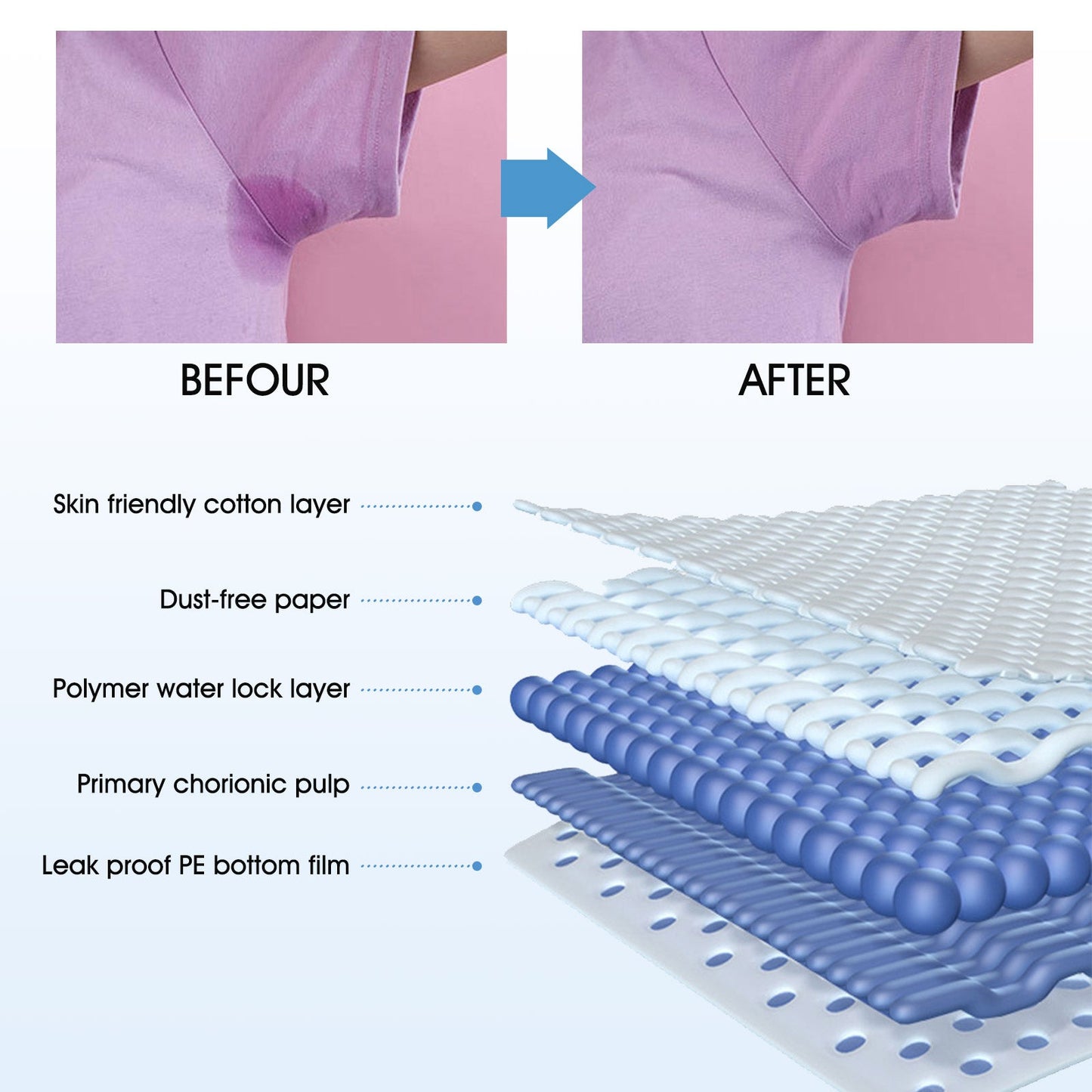 Super Absorbent  Sweat Pads