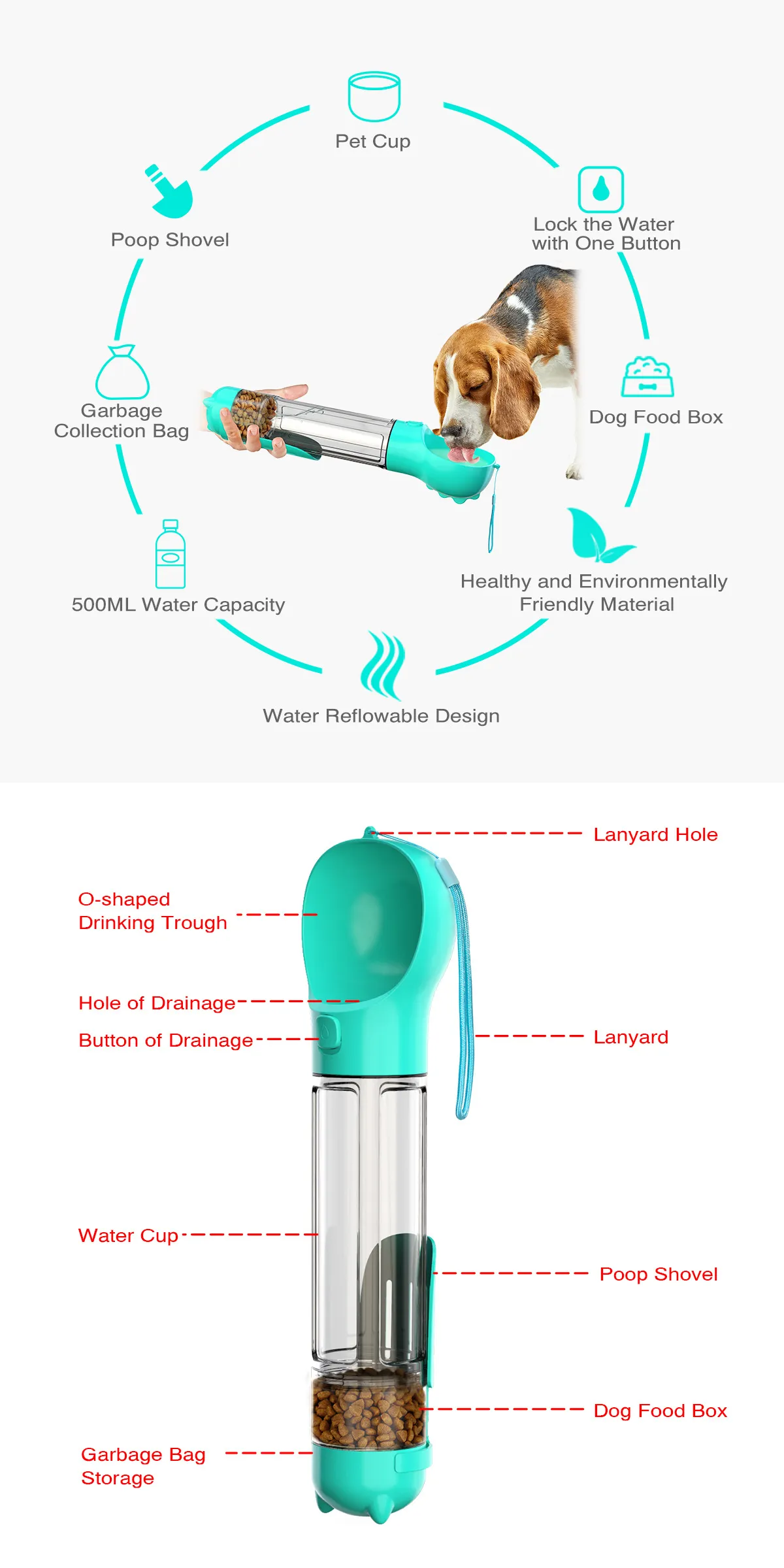 Multifunctional Dog Water Bottle, Feeder and Bag